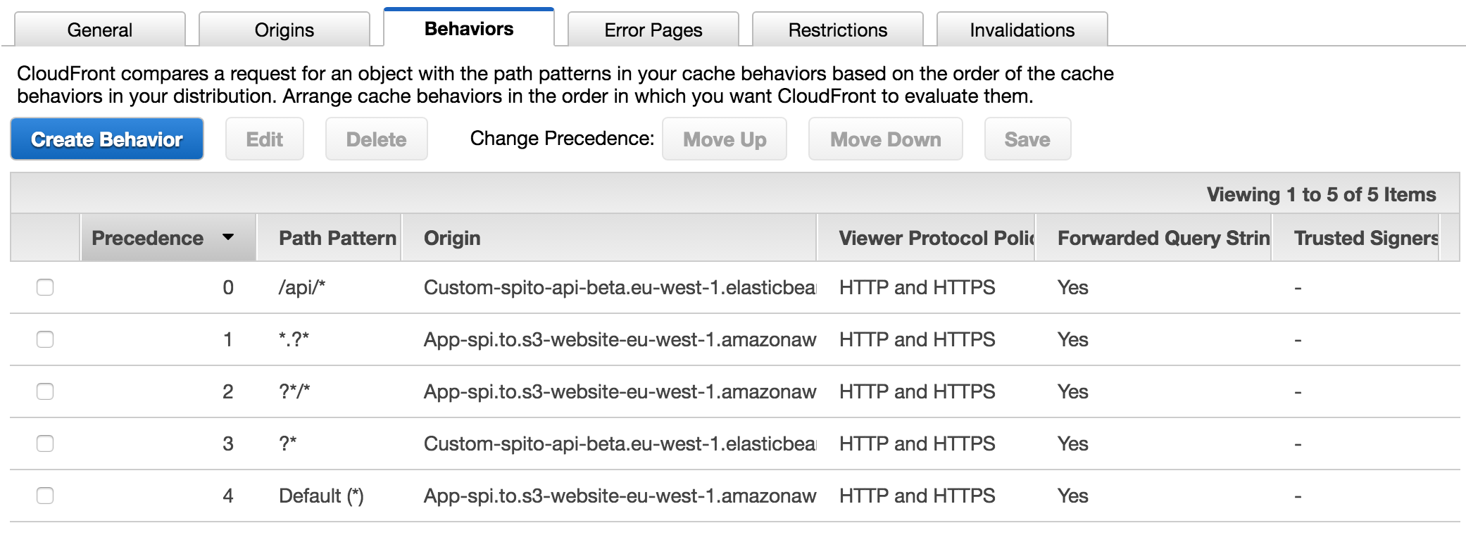 Cloudfront behavior rules